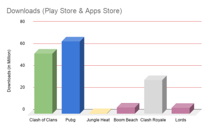 games like coc