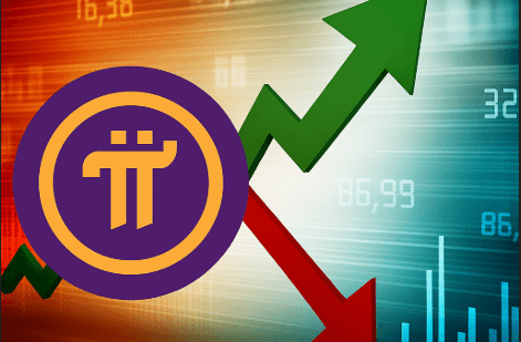 Phân tích kỹ thuật chuyên sâu về sự sụt giảm giá Pi Network (PI)