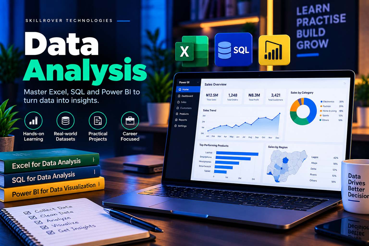 Data Analysis learning
