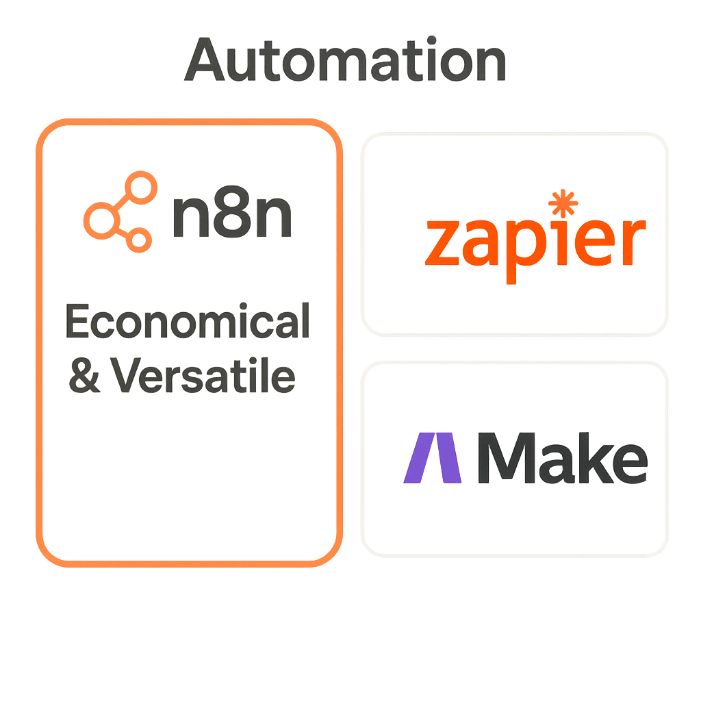 n8n vs Zapier vs Make: tańsza i potężniejsza automatyzacja