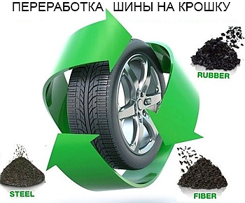Переработка шин.