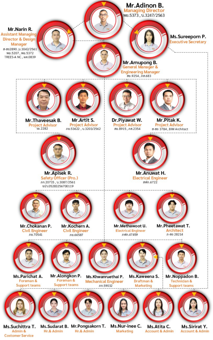 ทีมงานของเรา