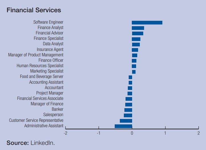 Roles in Finance