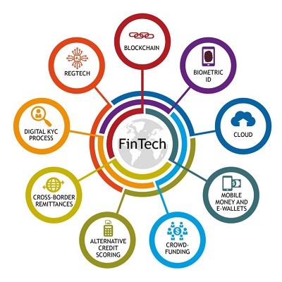 Fintech types