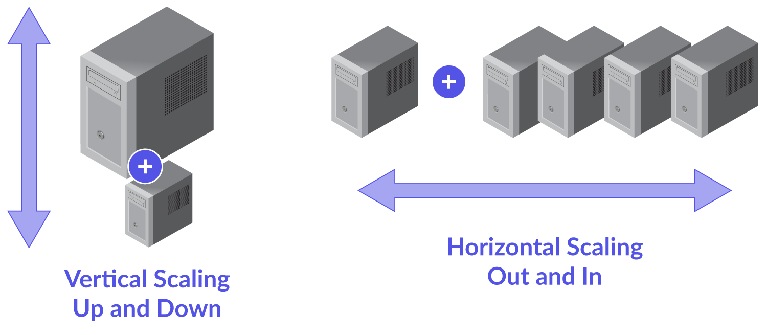 is horizontal up and down