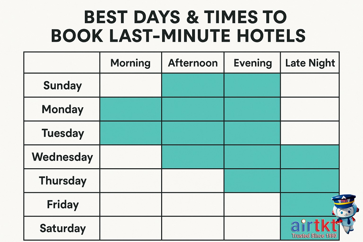 Hotel room door and key card