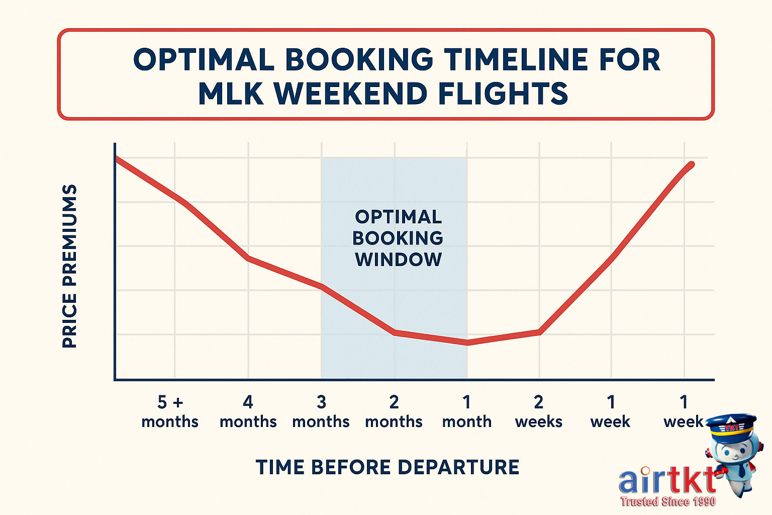 Passengers navigating busy airport during holiday travel season