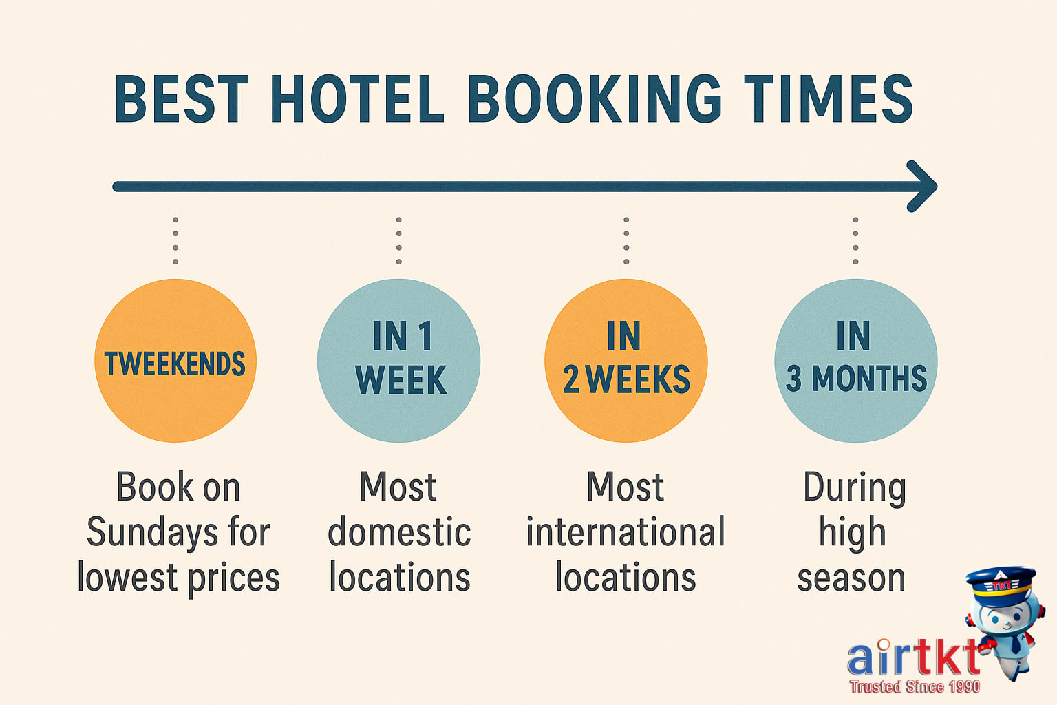 Hotel room with sunset view