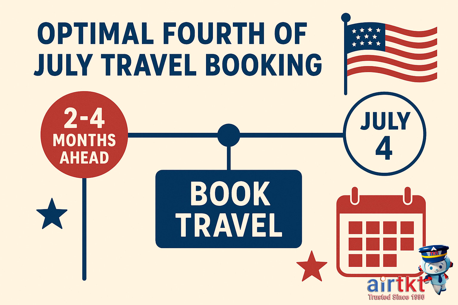 Airplane flying over a city skyline at sunset