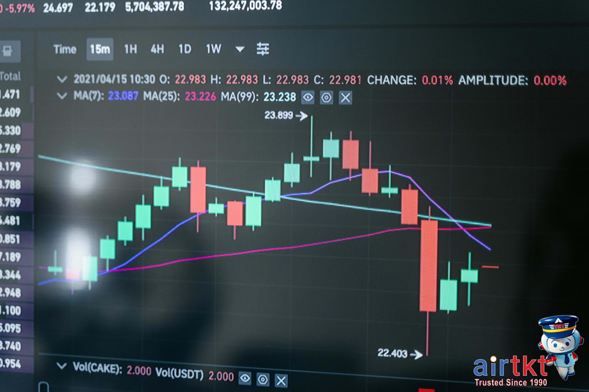 Hotel booking process on laptop and mobile devices