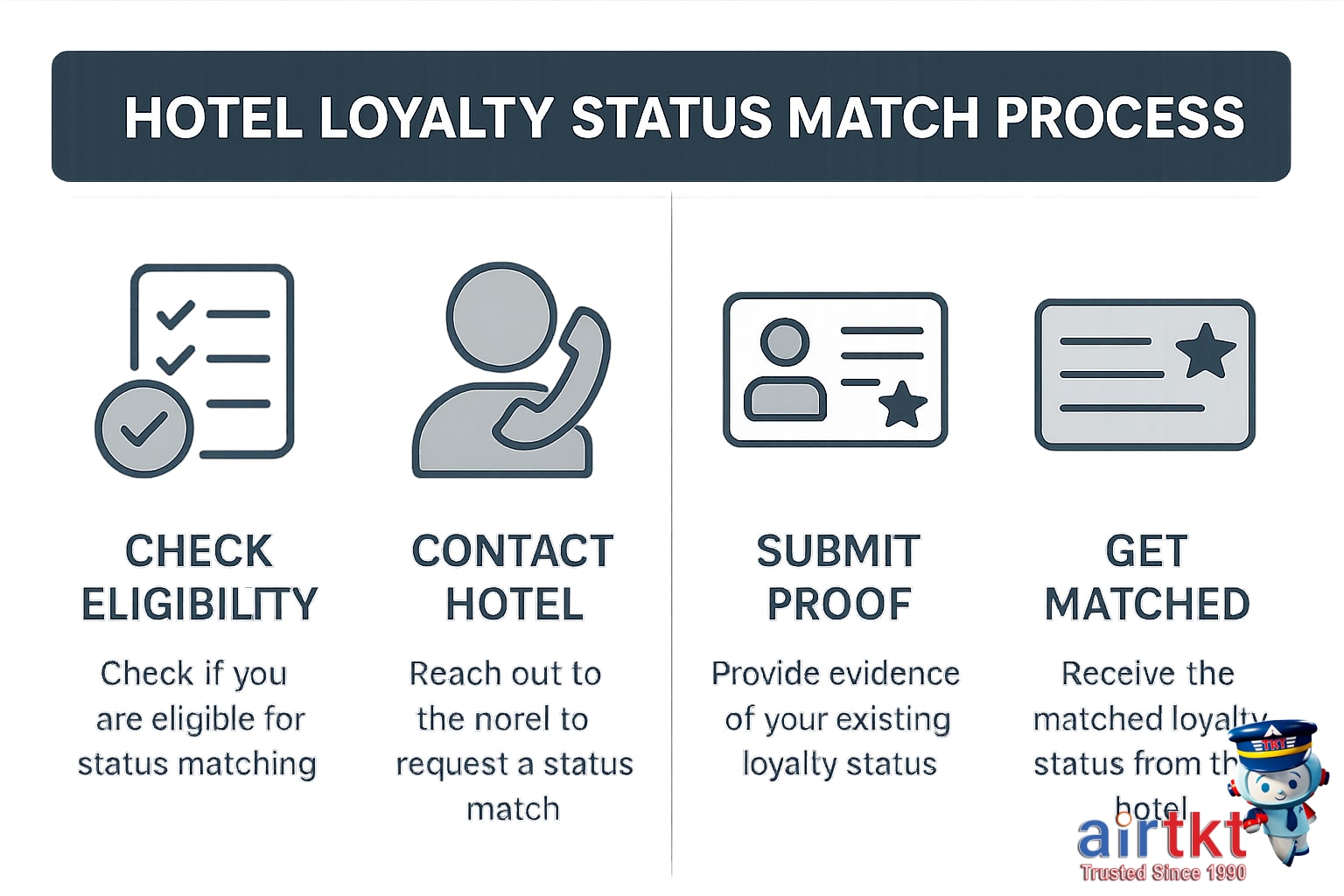 Traveler checking hotel loyalty program on phone