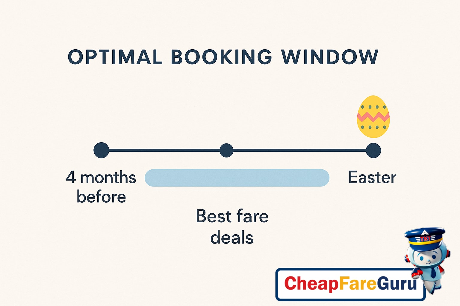 Traveler checking flight prices on laptop