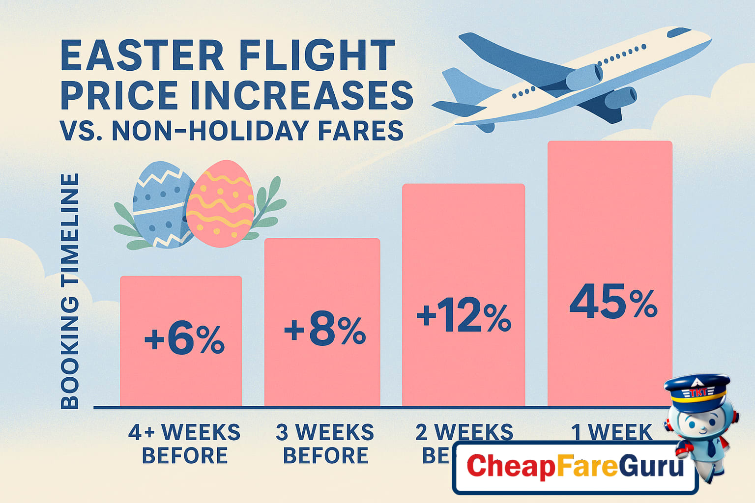 Crowded airport during Easter travel period
