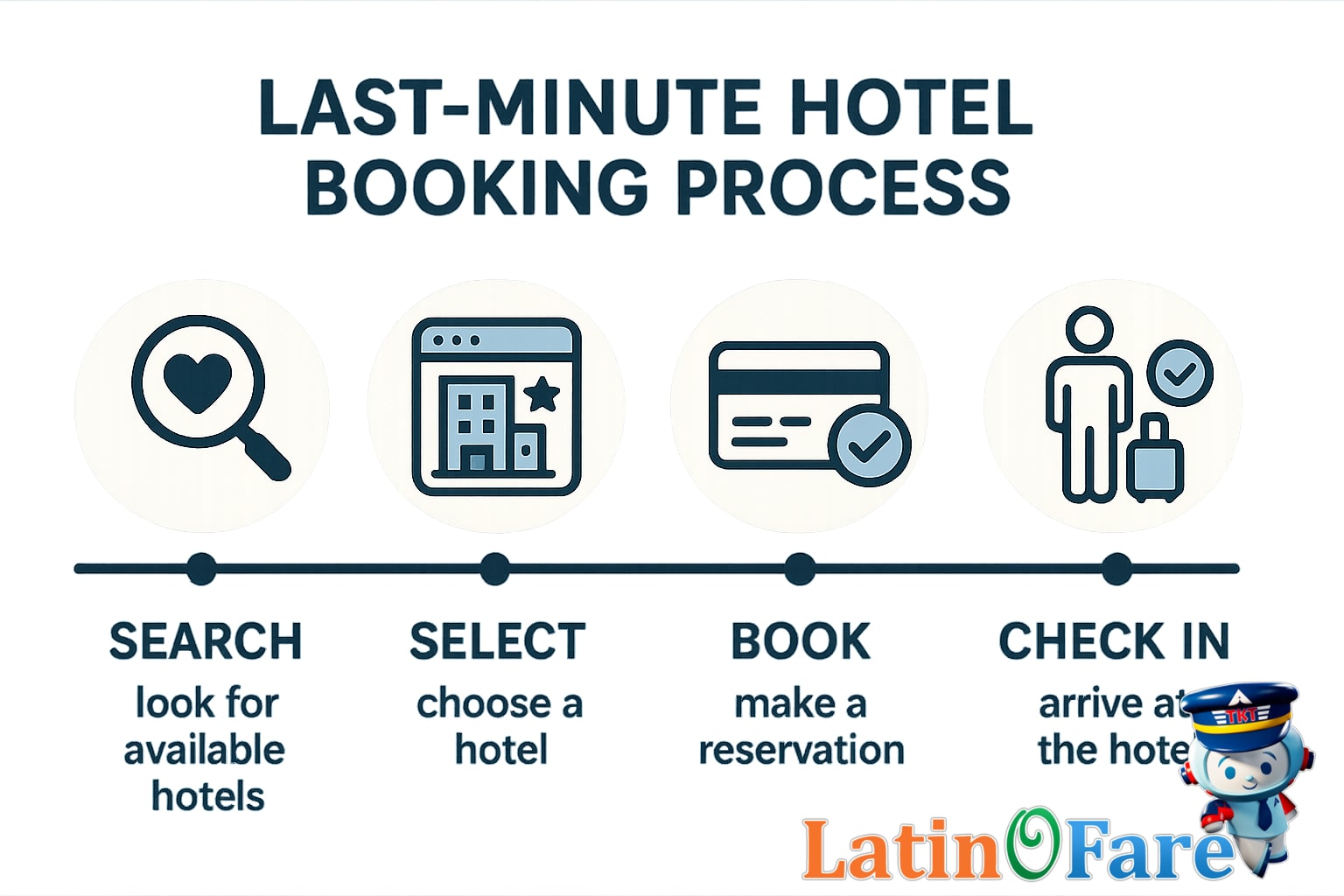 Person booking a hotel on a mobile device