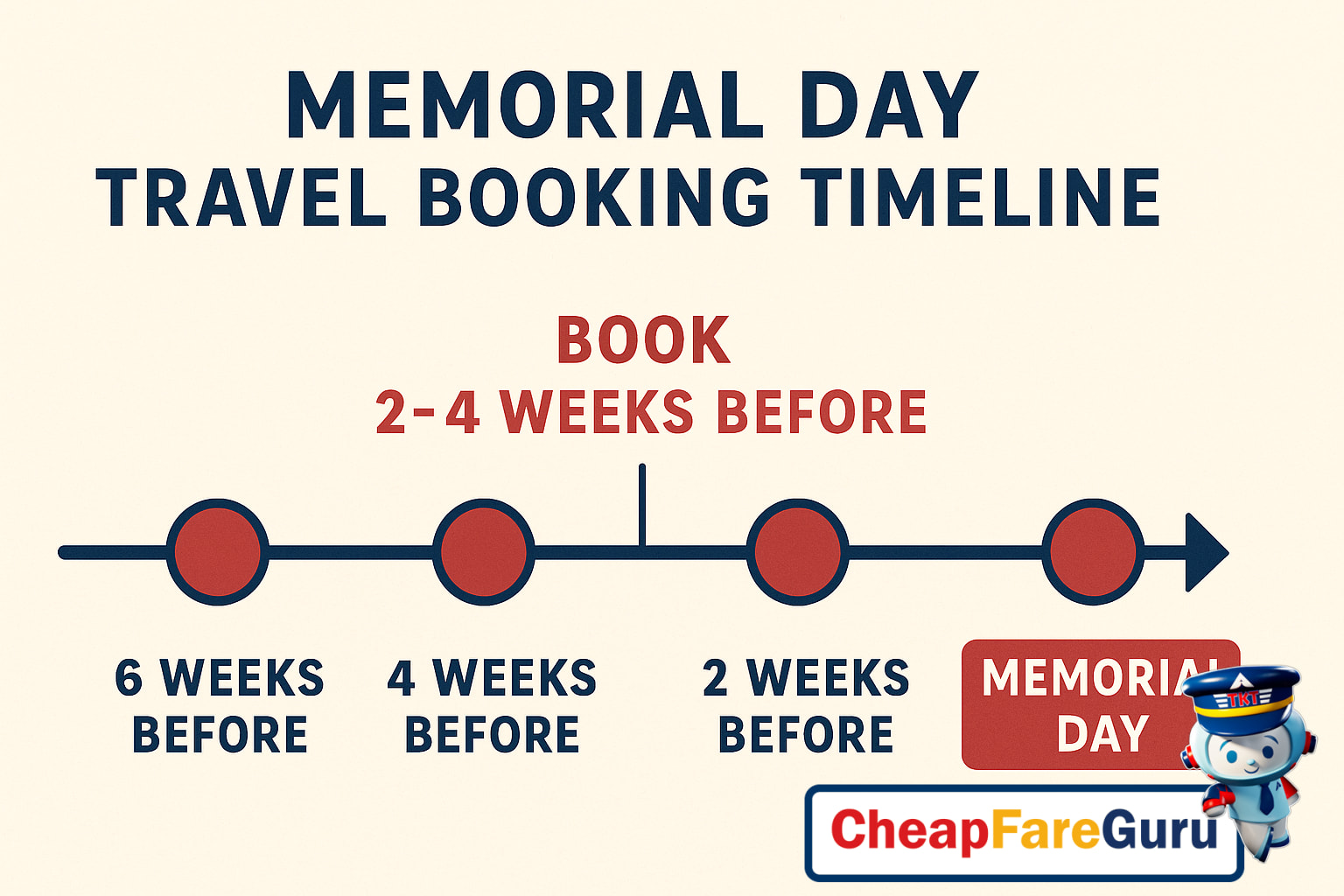 Crowded airport terminal during Memorial Day travel period