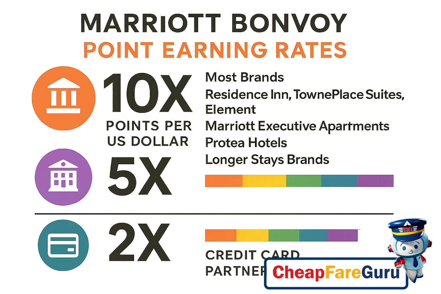 Marriott Bonvoy points earning opportunities