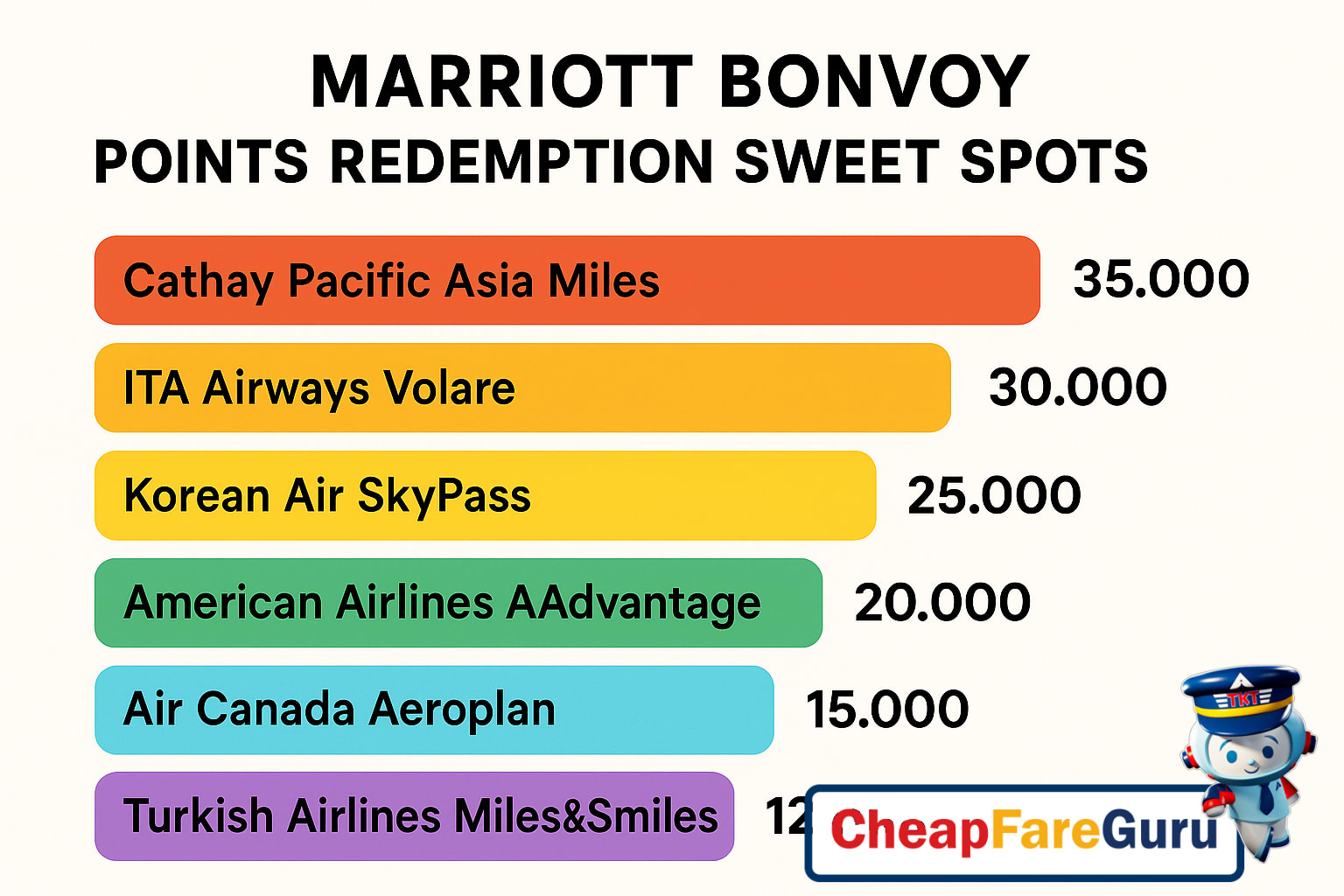 Marriott hotel points redemption options