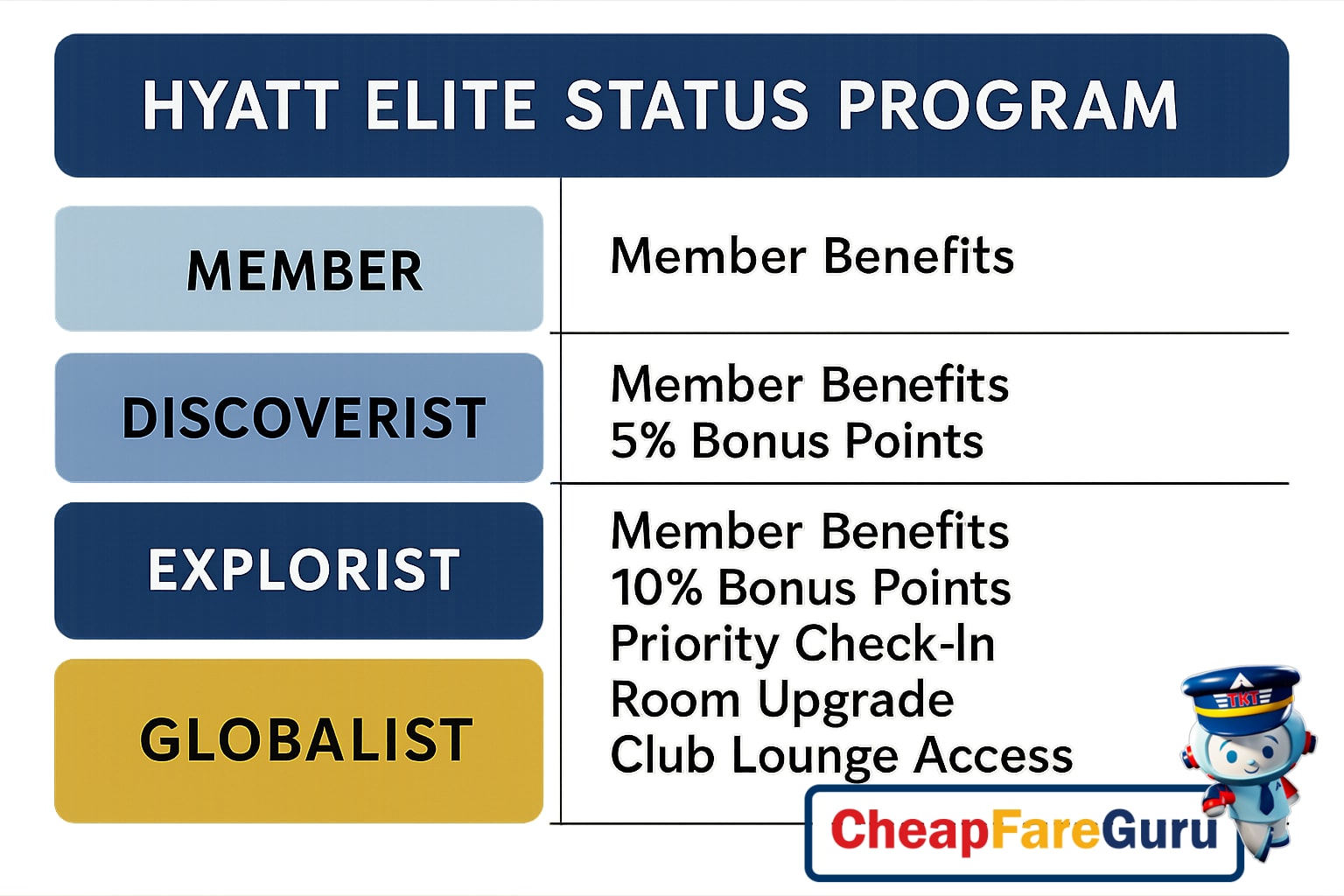 Hyatt luxury hotel lounge area