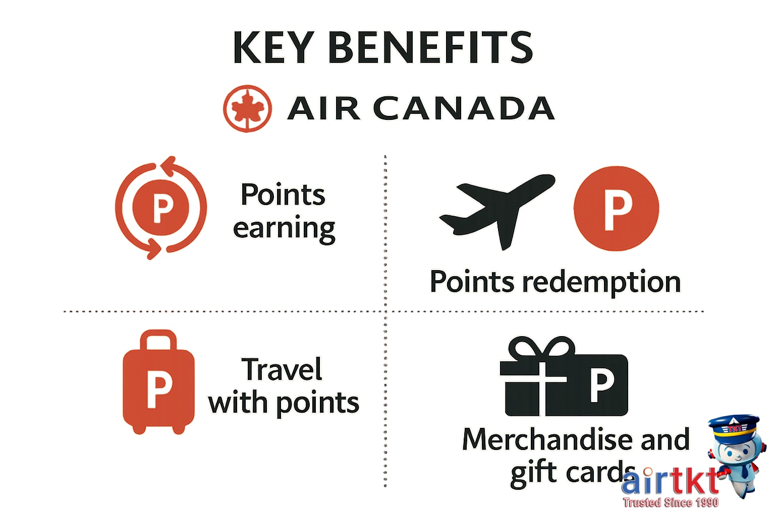 Air Canada Aeroplan Loyalty Program benefits illustration