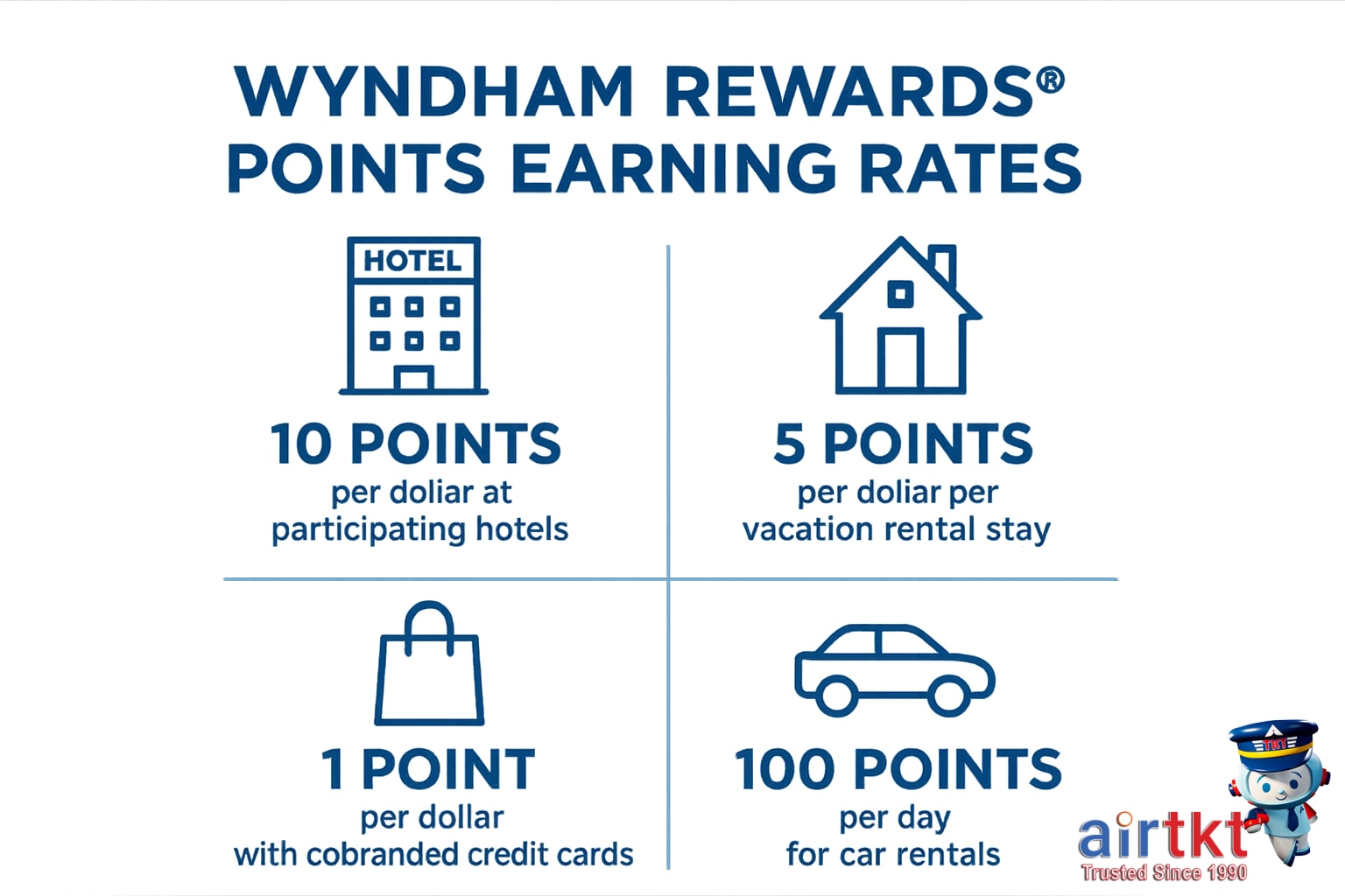 Traveler earning Wyndham Rewards points at hotel