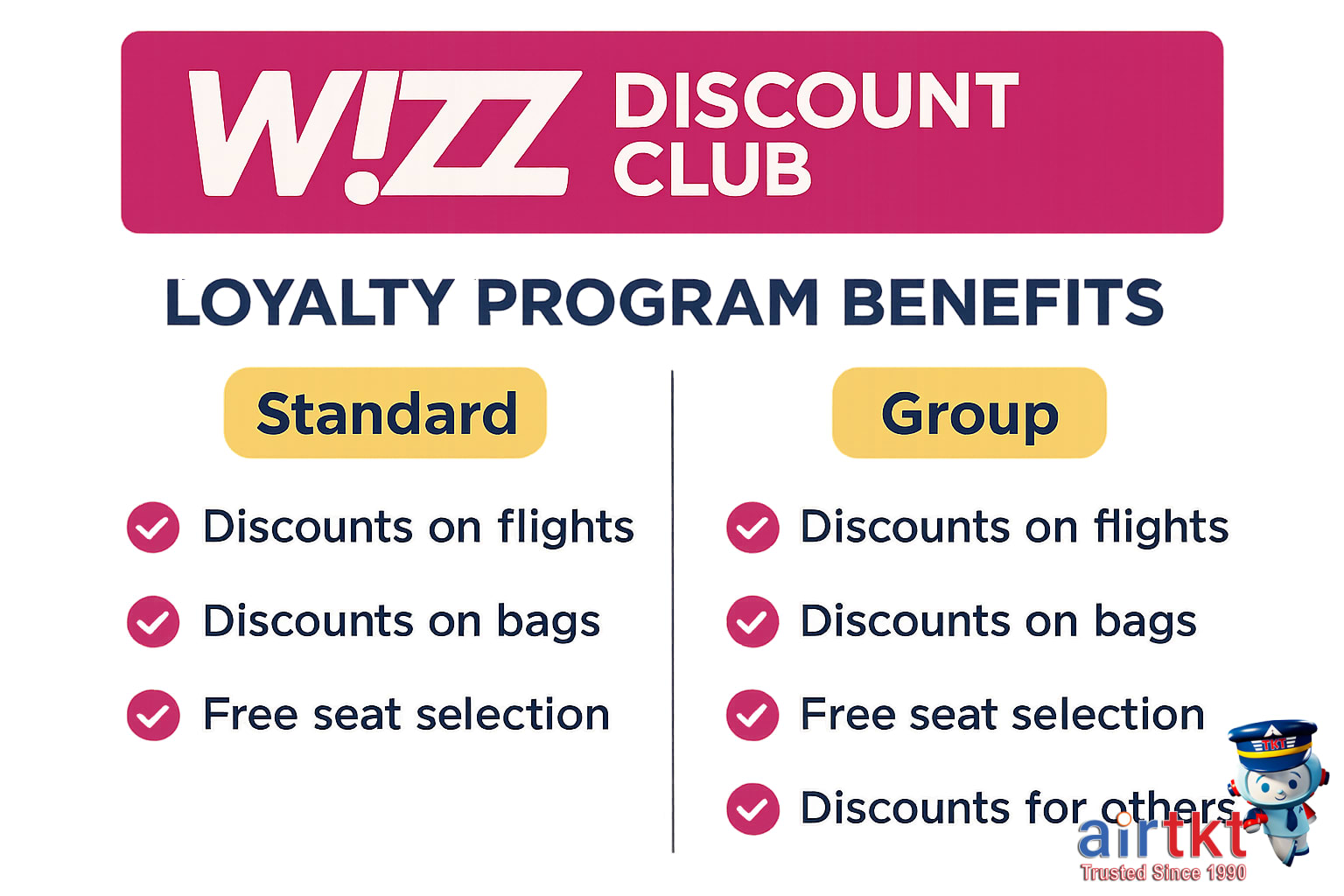 Passengers boarding Wizz Air flight with priority access