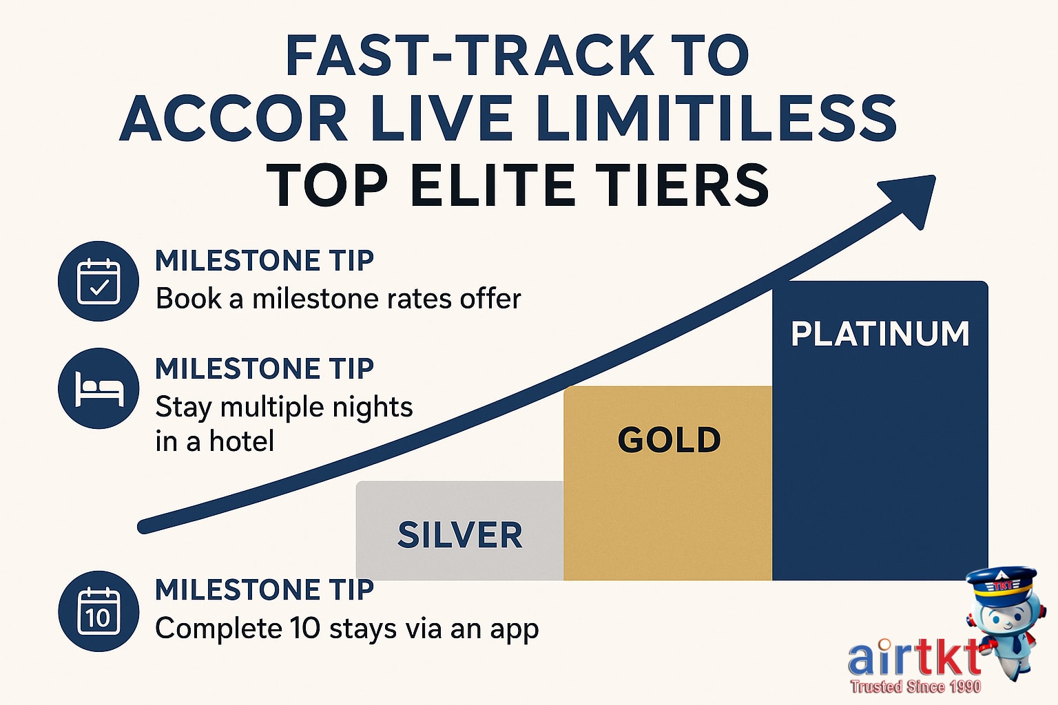 Traveler booking flights and run for elite status