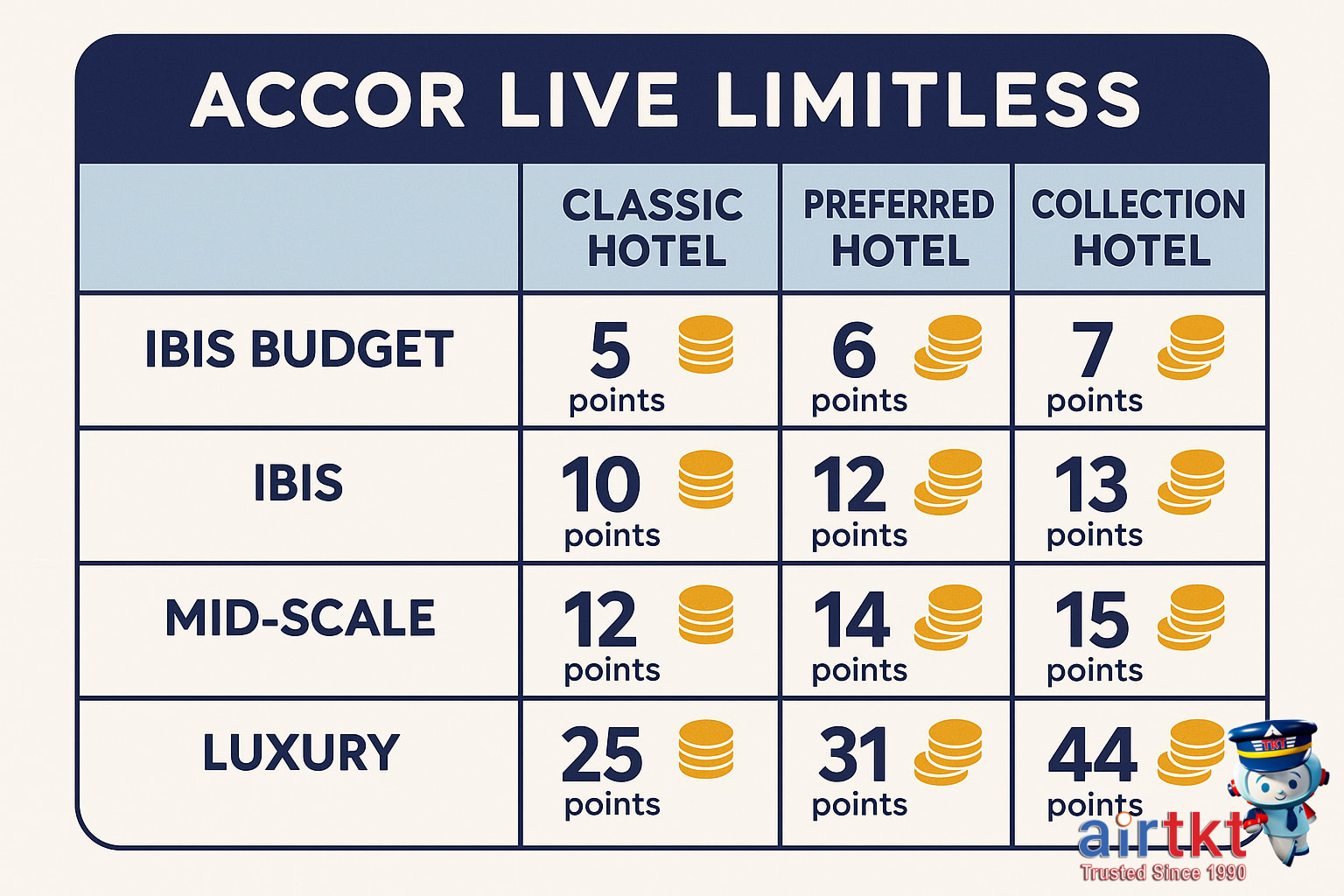 Accor Hotel Stay Rewards Points Illustration