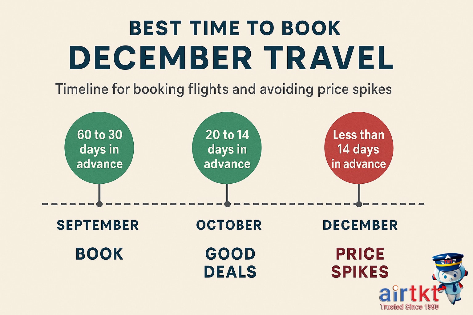 Family checking travel plans and pricing on laptop