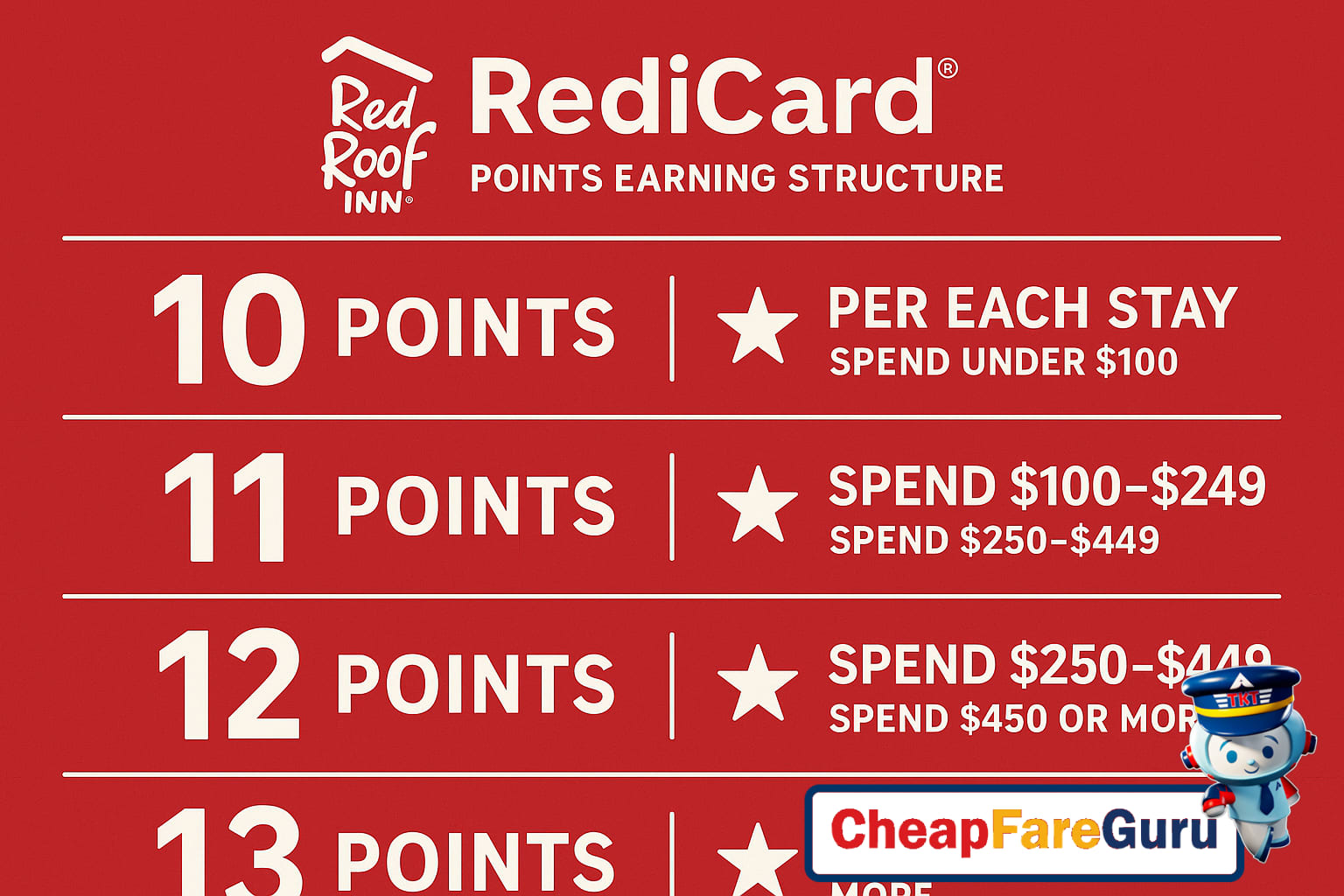 Red Roof Inn lobby with RediCard benefits signage