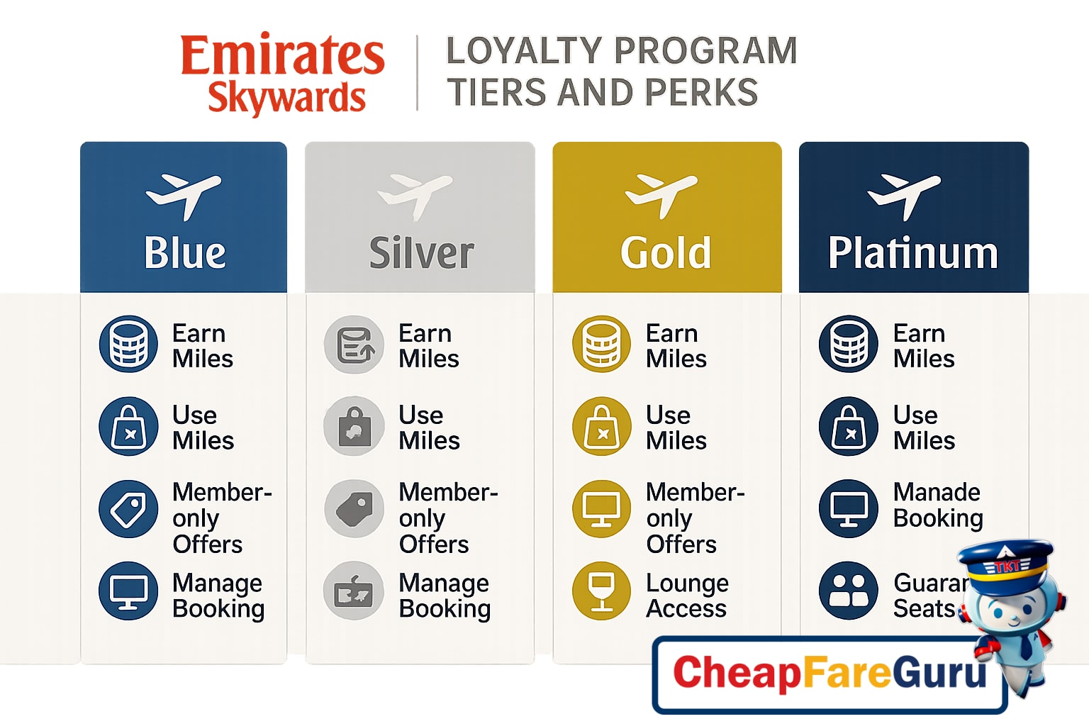 Emirates lounges and benefits for Skywards members