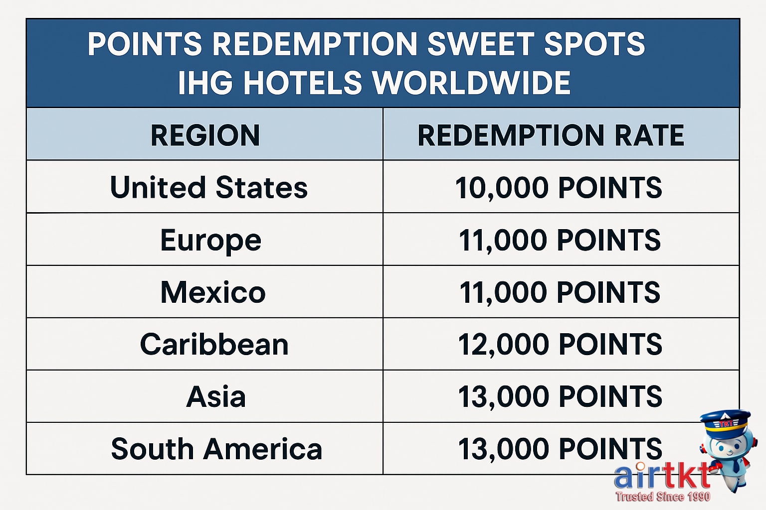 IHG Hotels and redemption options
