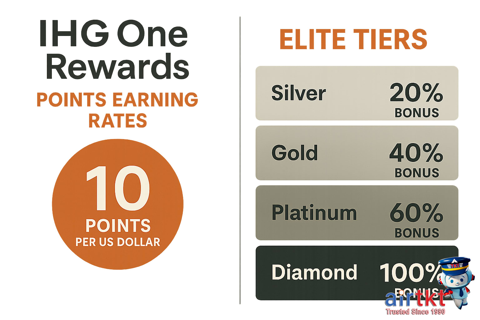 IHG One Rewards hotel exterior
