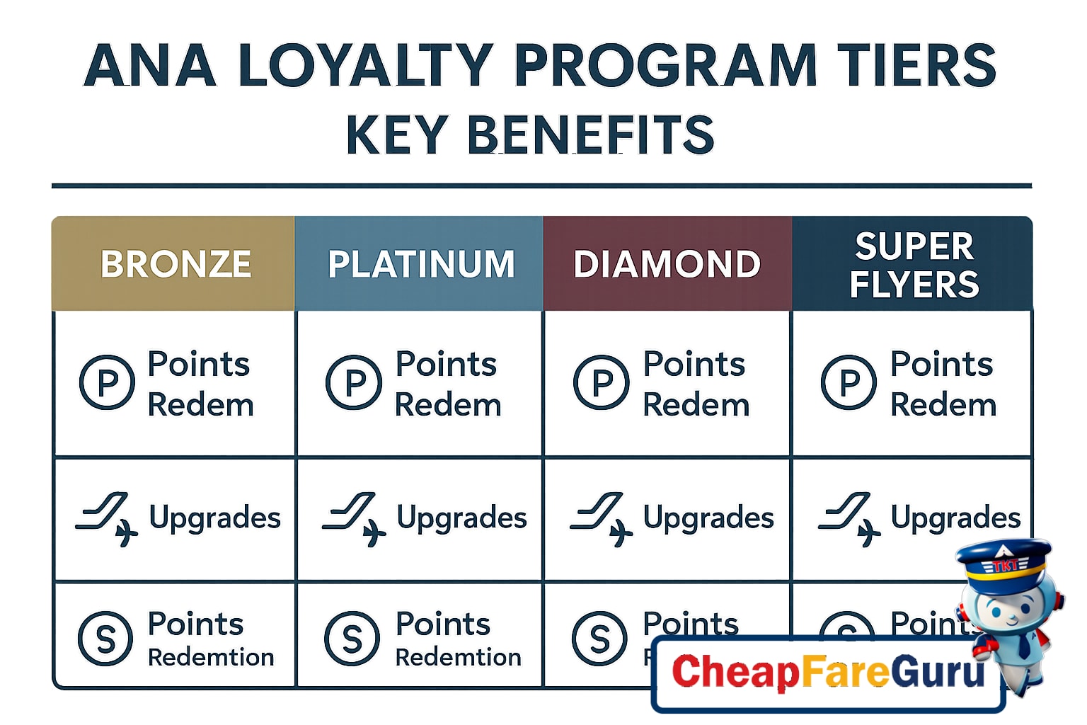 ANA Mileage Club loyalty program membership card