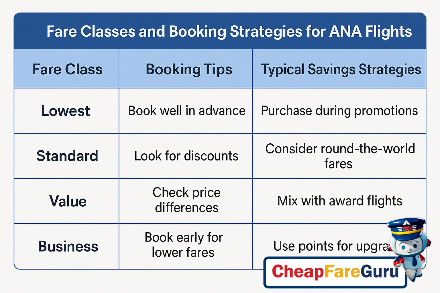 ANA Star Alliance partners' planes on the tarmac