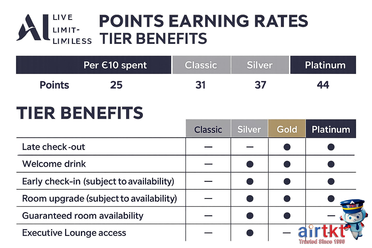 Accor Live Limitless loyalty card with hotel keycard and suitcase