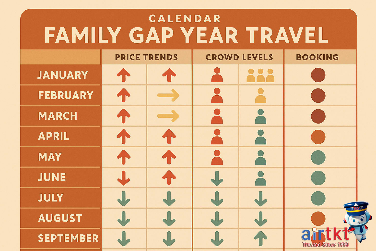Infographic showing price trends and theme park crowd levels