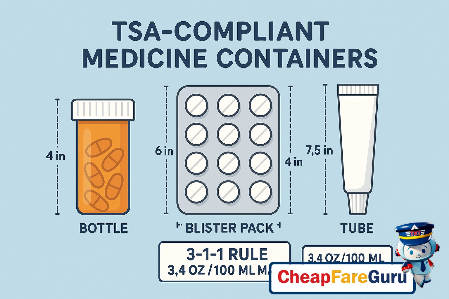 Illustration of TSA compliant medicine containers with labels