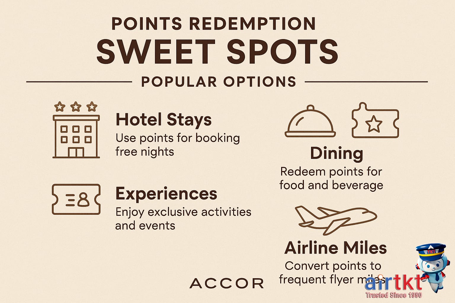 Maximizing points redemption for hotel and flight rewards