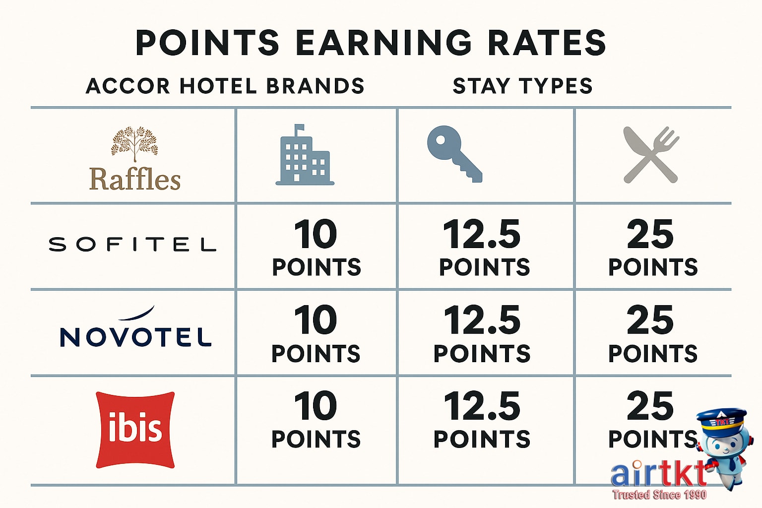 Accor Live Limitless loyalty card with suitcase and passport