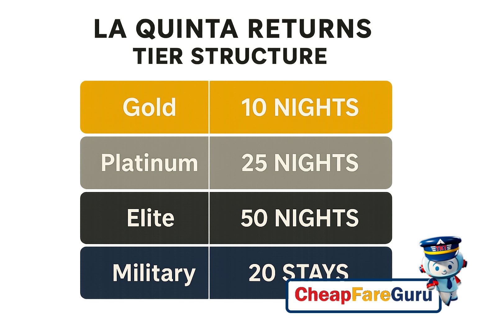 Comfortable hotel room with upgrades