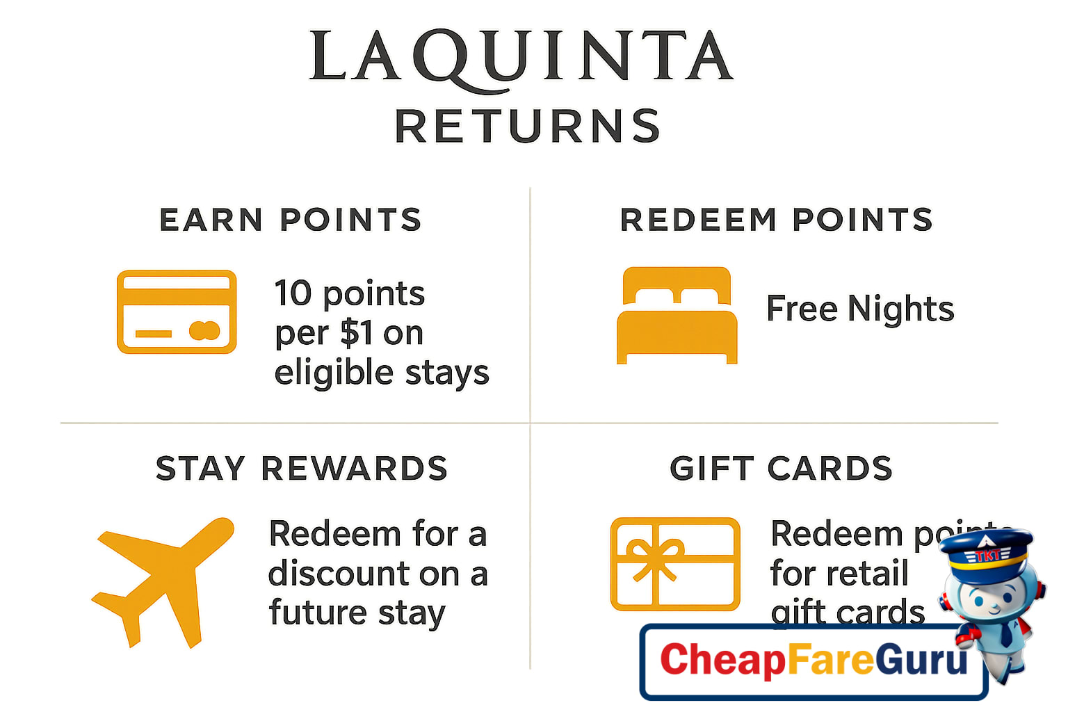 Hand tapping on smartphone showing La Quinta Returns points