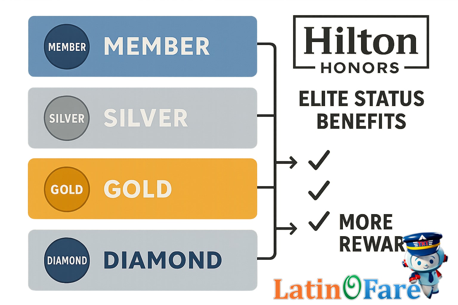 Traveler enjoying hotel lounge benefits