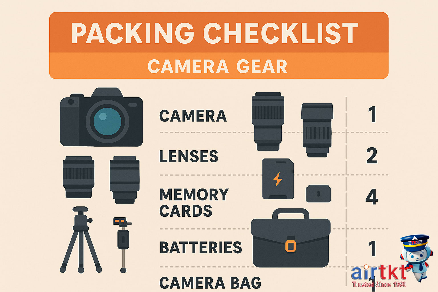 Organized camera gear packing with space-saving techniques