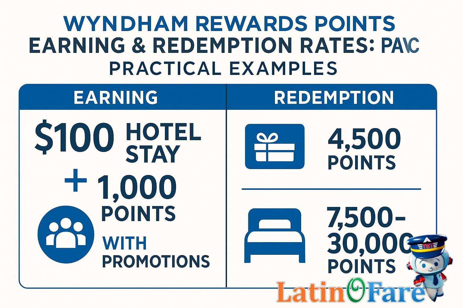 Hotel stay with Wyndham Rewards