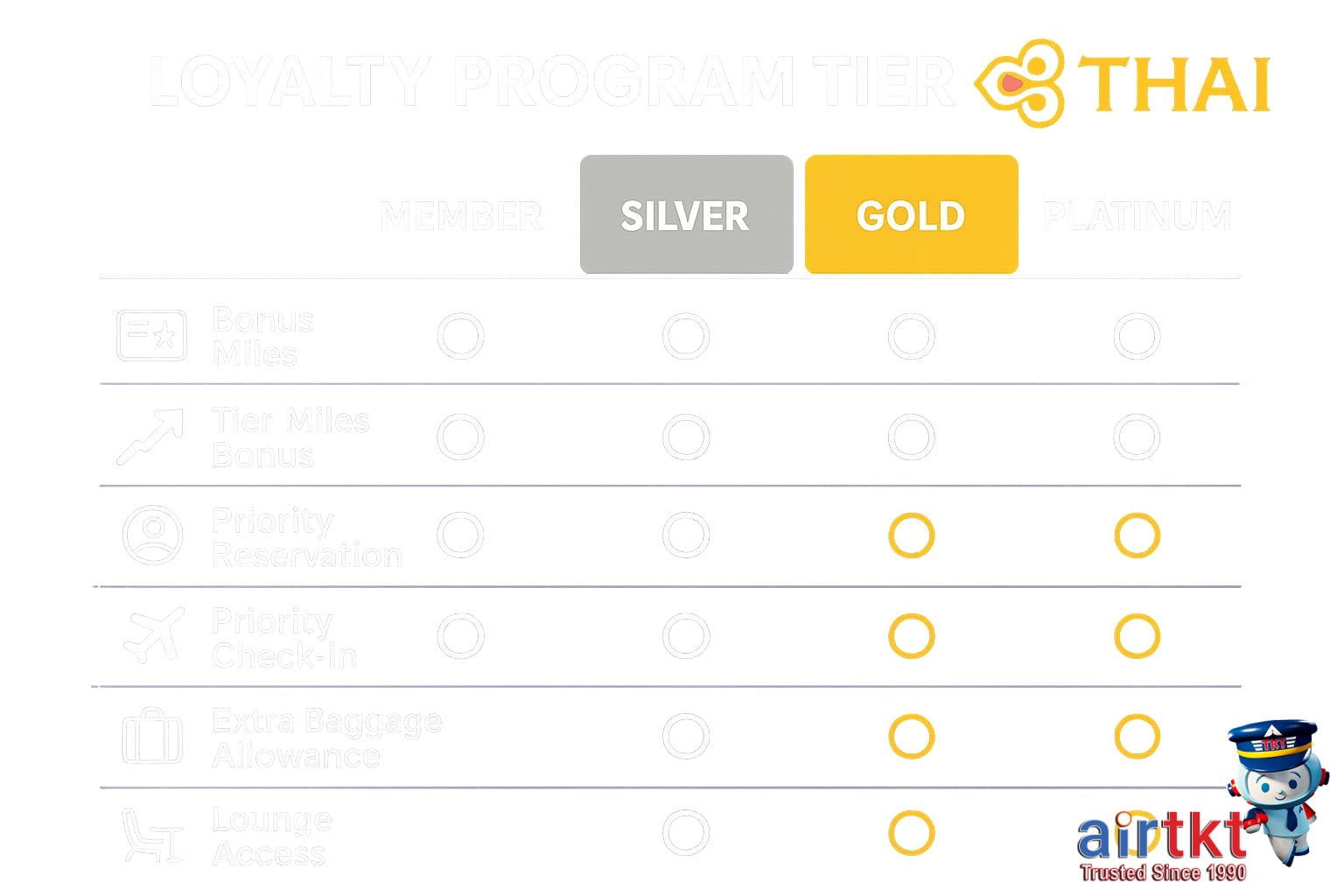 Thai Airways Lounge Access