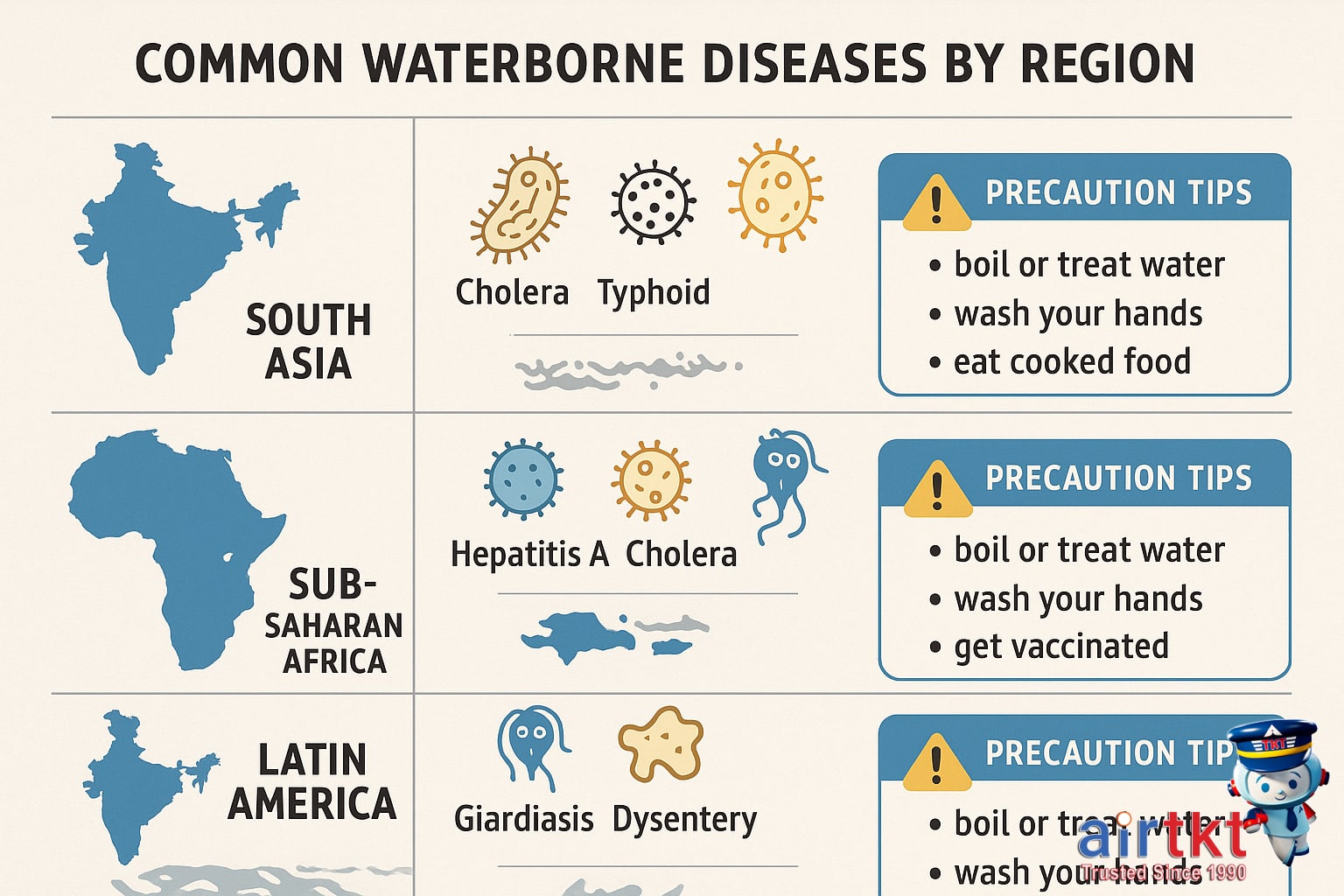 Traveler drinking safe water from bottle