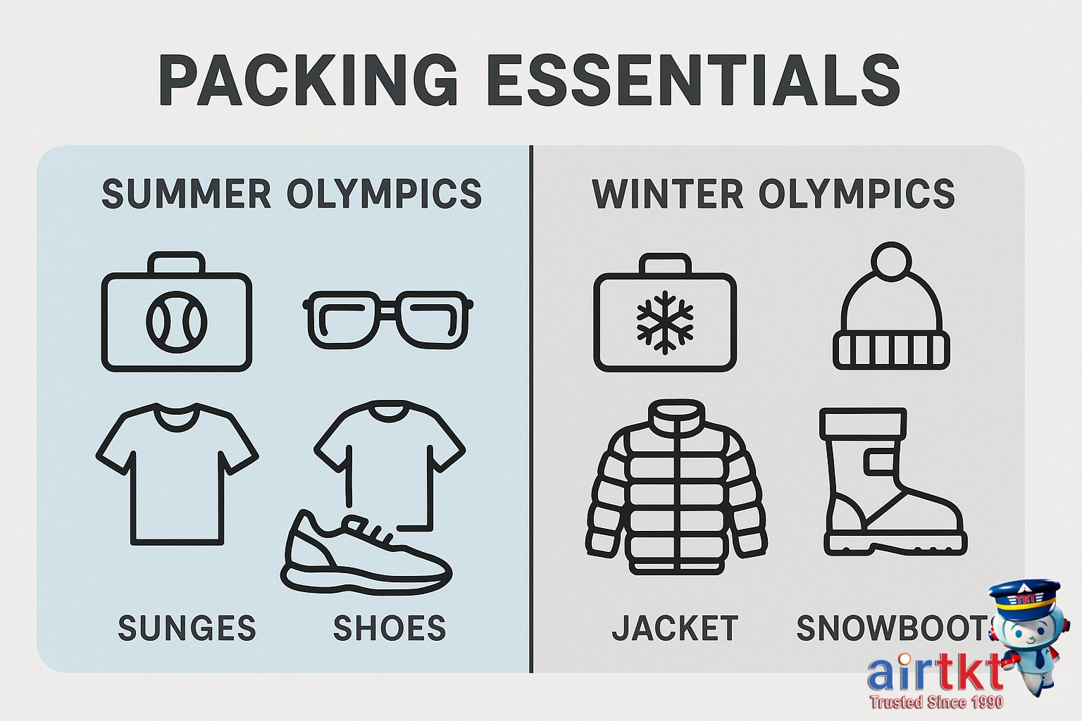 Packing comparison for Summer vs Winter Olympics