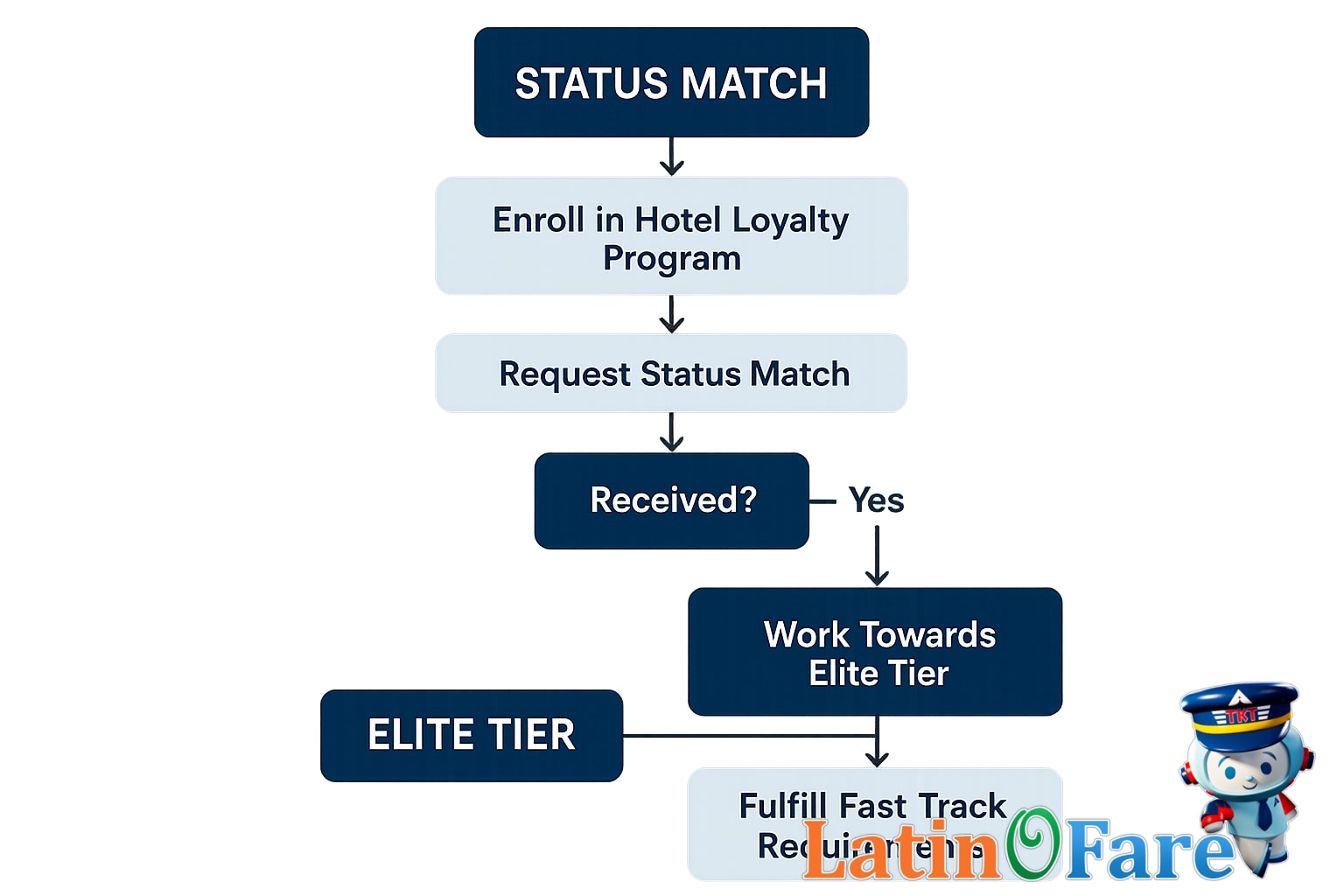 Hotel lobby with lounge seating and sunlight