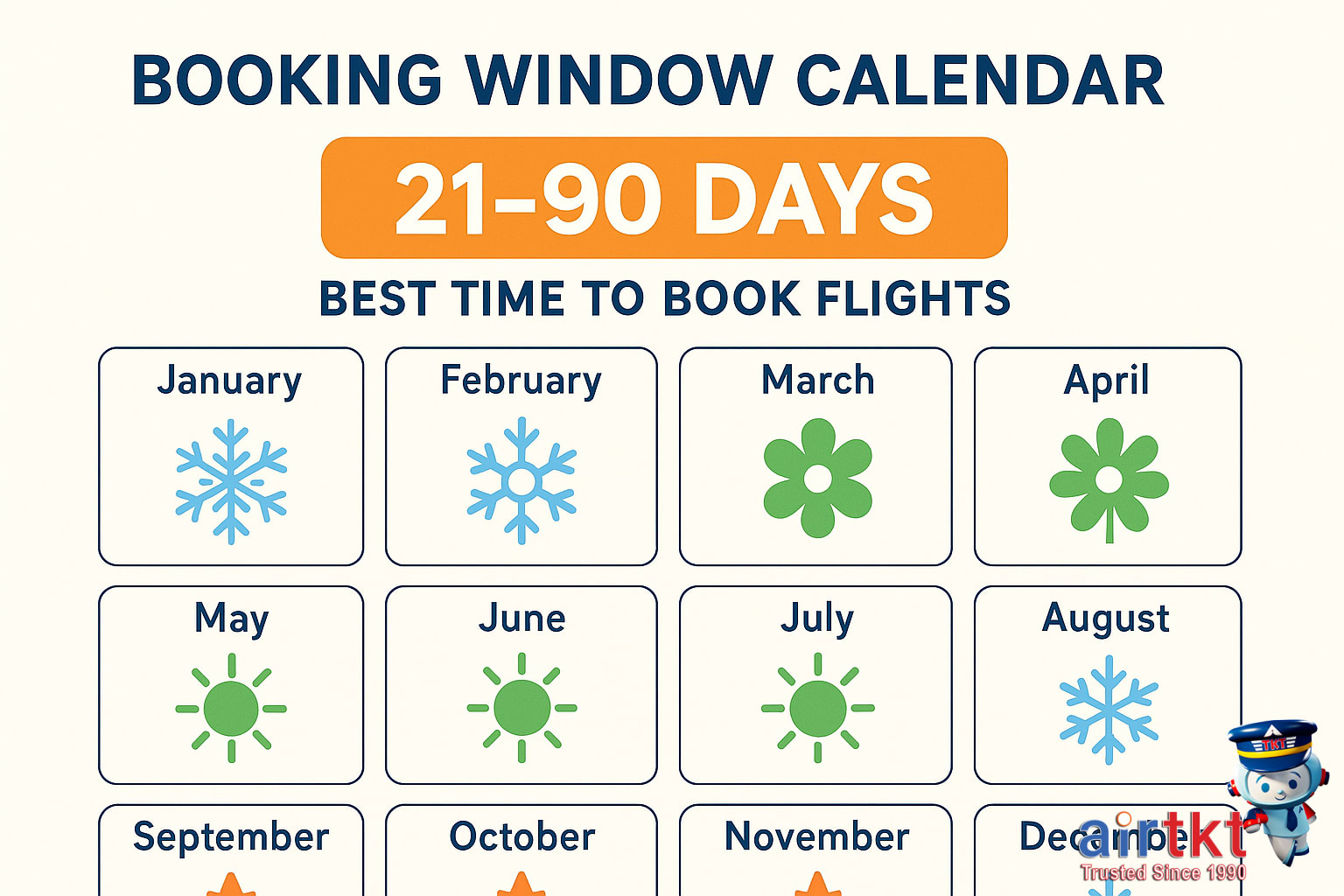 Airport departure board showing flights
