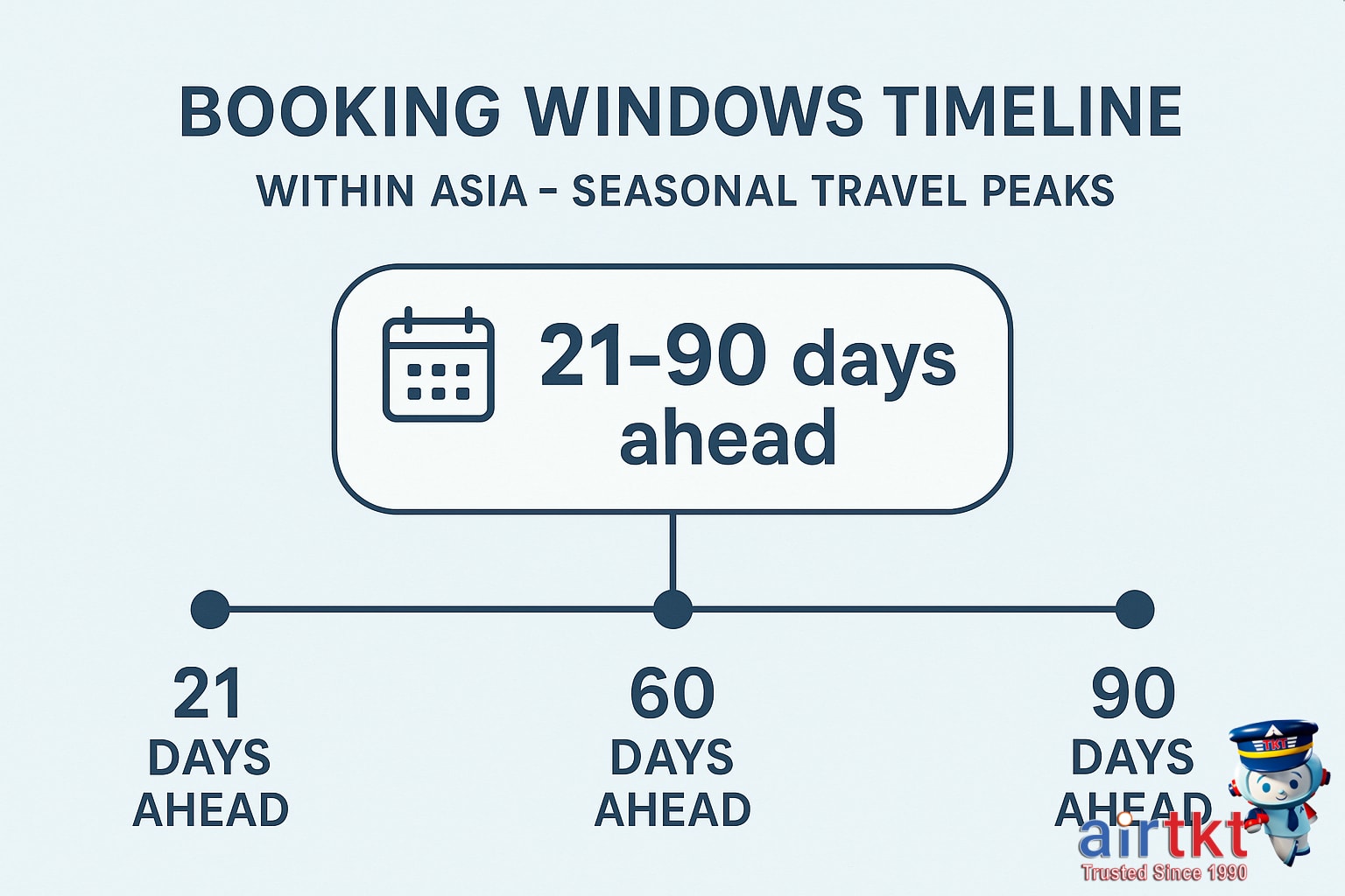 Asian airport departure terminals at sunset